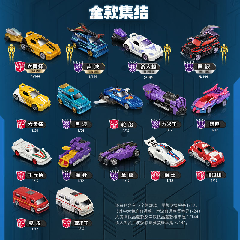 Blokees Wheels C04 de Transfor - Model Kit Transformers Blokees reseña y precio